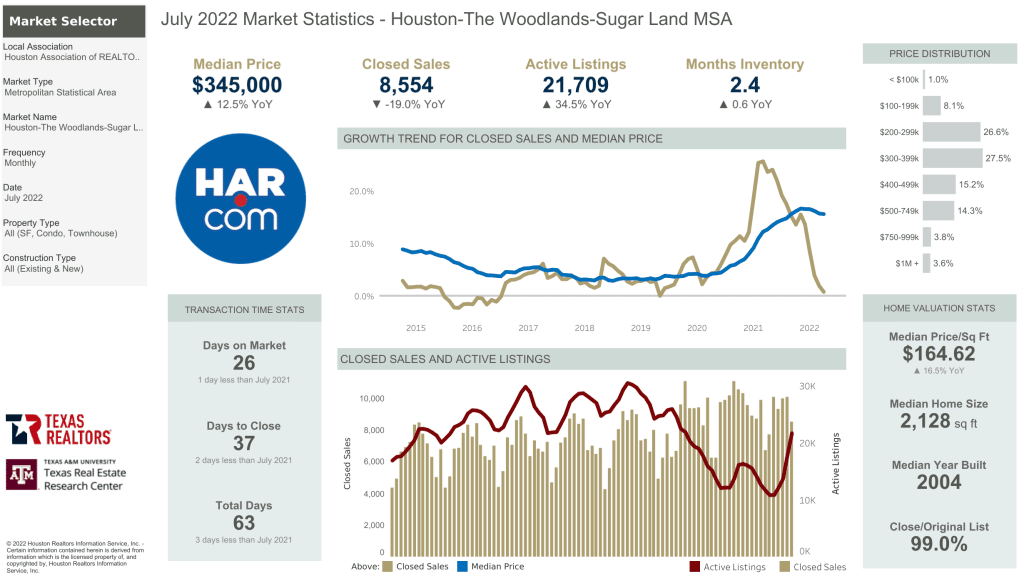 Har Market Statistics July 2022 Png