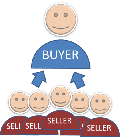 Buyers and sellers in a reverse auction Buyers and sellers in a reverse auction