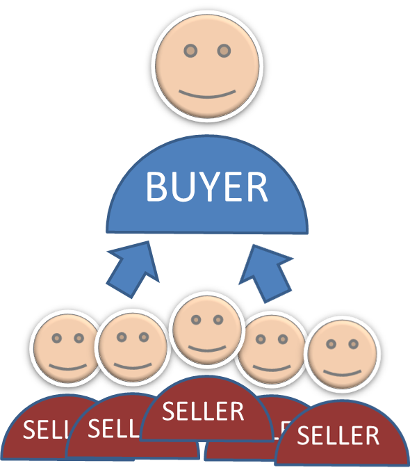 Buyers and sellers in a reverse auction